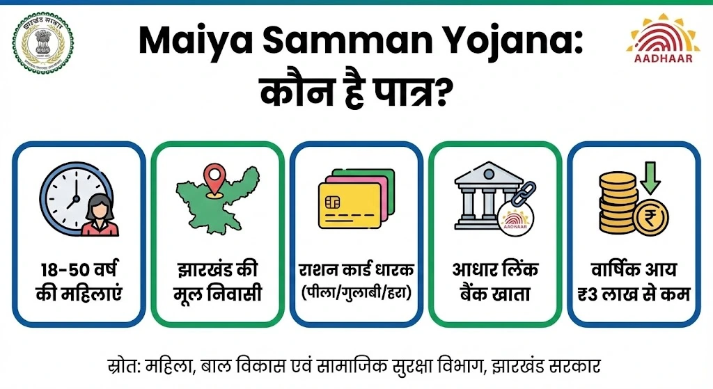 Maiya Samman Yojana eligibility creteria