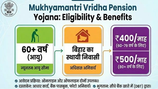 Bihar Vridha Pension Yojana 2026